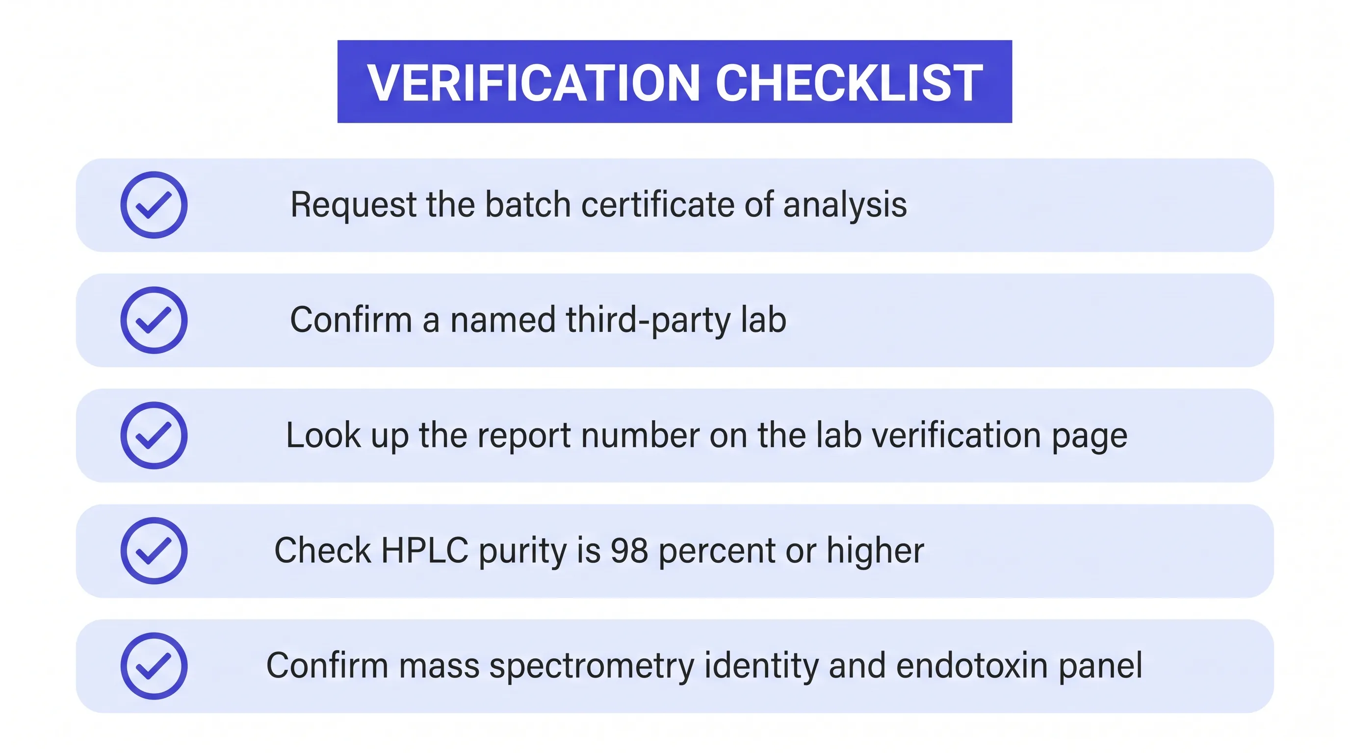 Retatrutide COA verification checklist showing batch COA, named lab, report lookup, HPLC purity, and mass spectrometry steps.