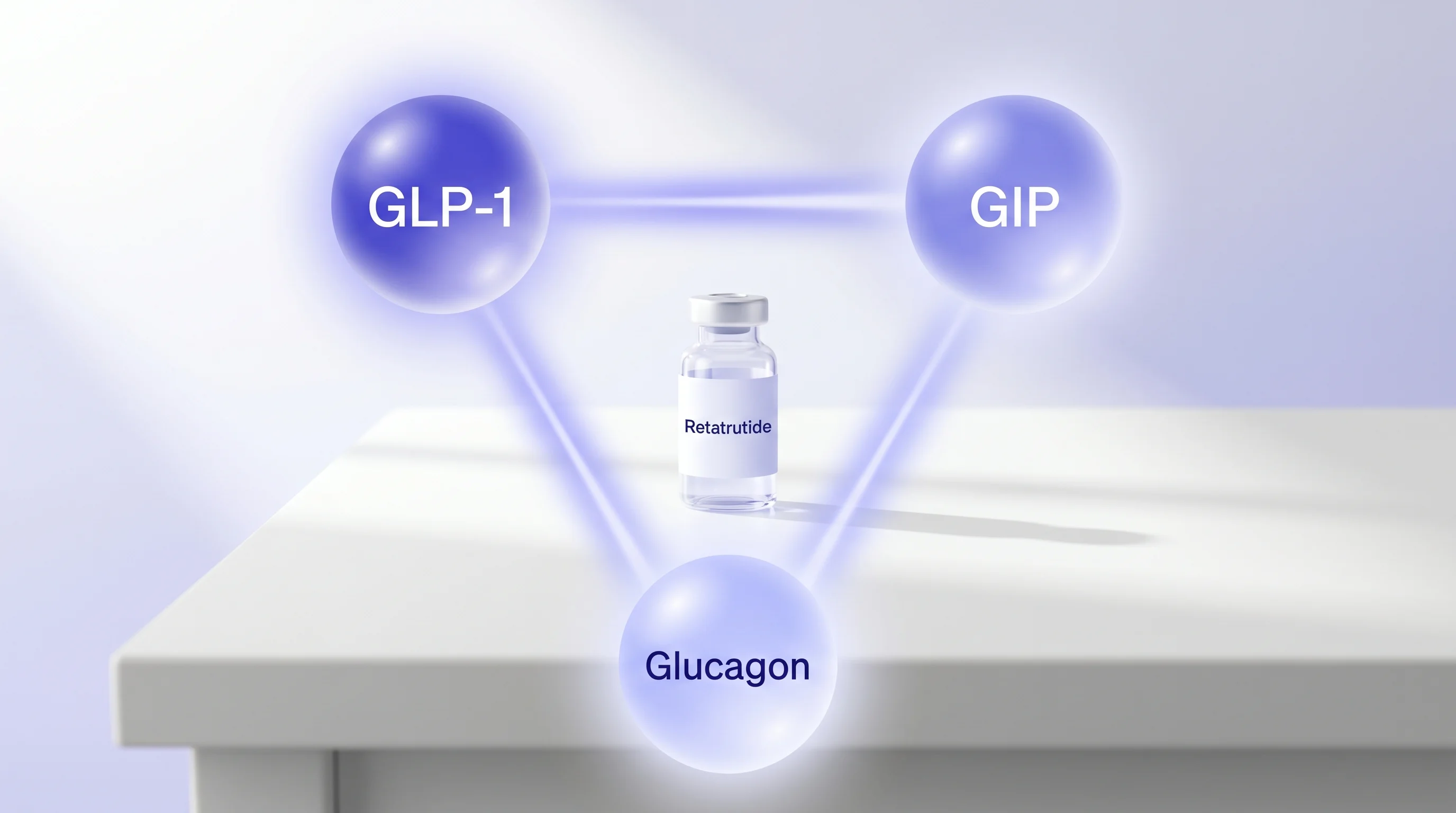 Retatrutide triple-agonist diagram showing GLP-1, GIP, and glucagon receptor effects on the body