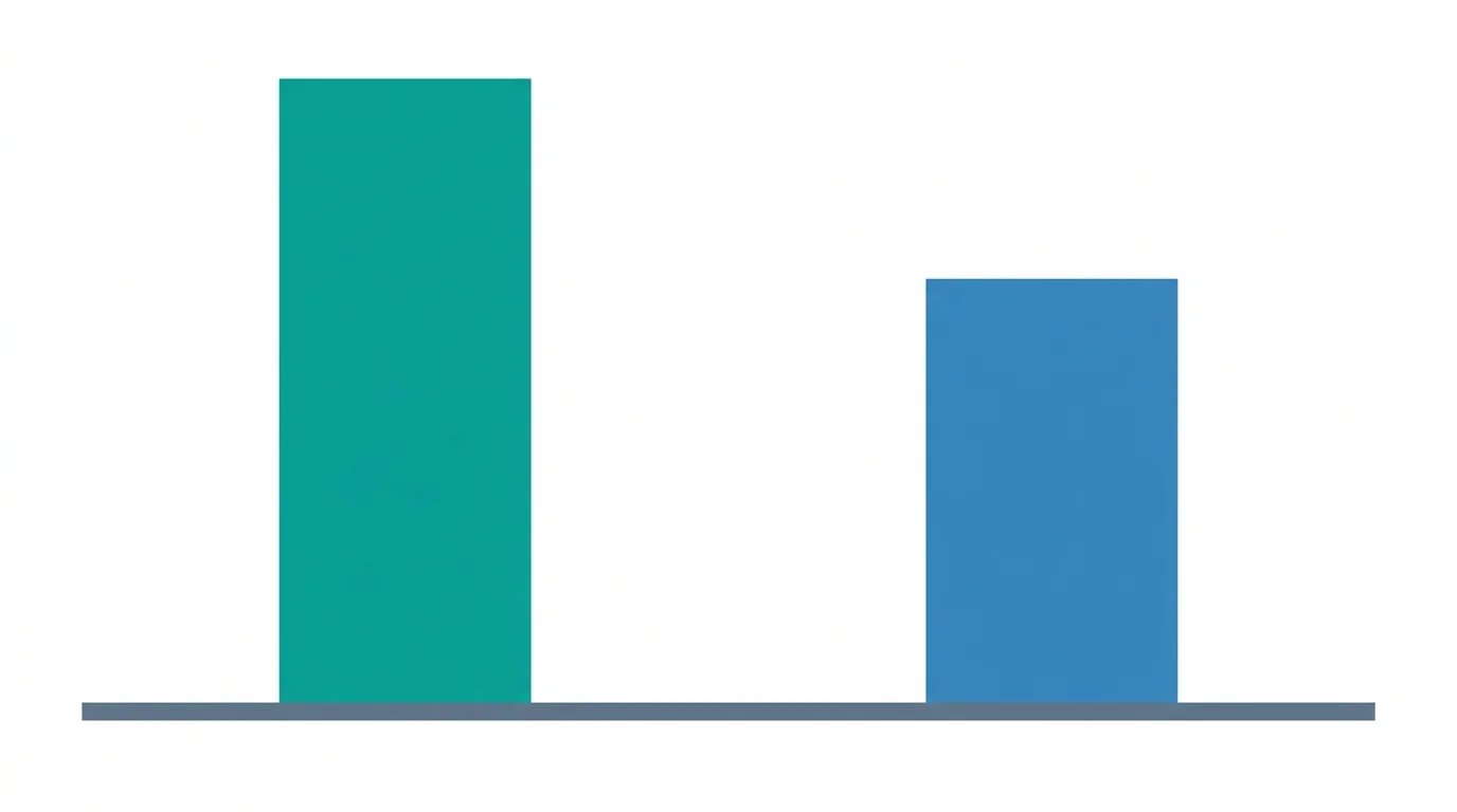 Bar chart showing Zepbound 20.2 percent weight loss versus Wegovy 13.7 percent from the SURMOUNT-5 trial